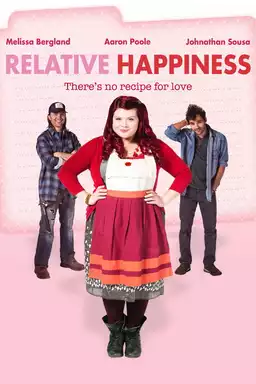 Relative Happiness